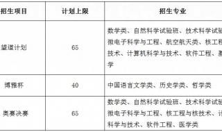 北京大学自主招生简章