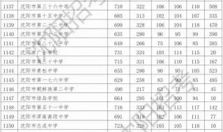 广东中考2023分数线会降低吗