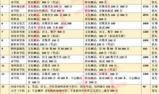 河南省会考成绩查询