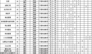 2001年湖南商学院录取分数线