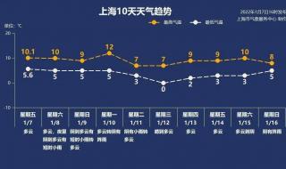 2021年12月上海电价会涨吗