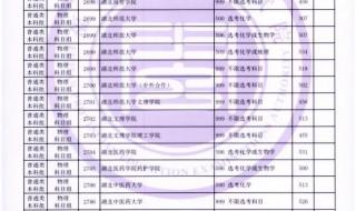 2023学校录取分数线怎么查