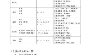 高中生物实验知识点大总结