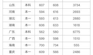 2021华南师范大学地方专项分数