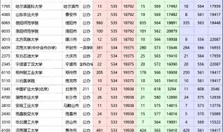 郑大2018年录取分数线排行榜,郑州大学分数线多少