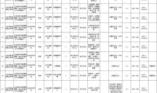 山东省事业编2021考试时间