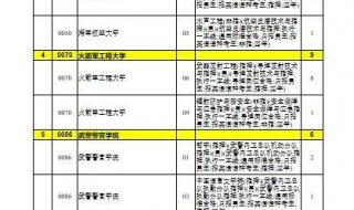 2023年对口补录学校有哪些