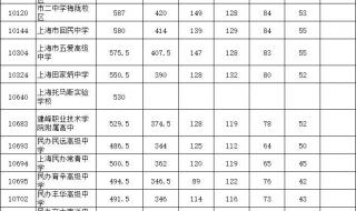 同一院校六个专业怎么录取