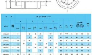 轴承型号是怎么计算出来